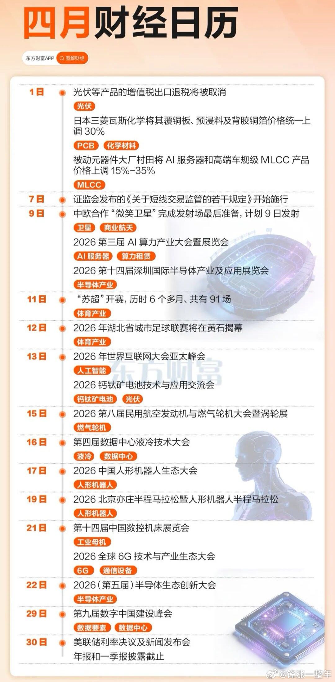 四月投资日历A股