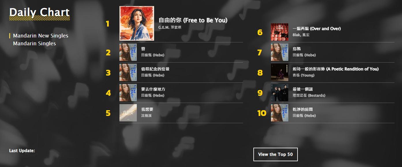 邓紫棋自由的你 dzq邓紫棋流媒女王 🔥新加坡KKBOX《自由的你》成绩🏆新