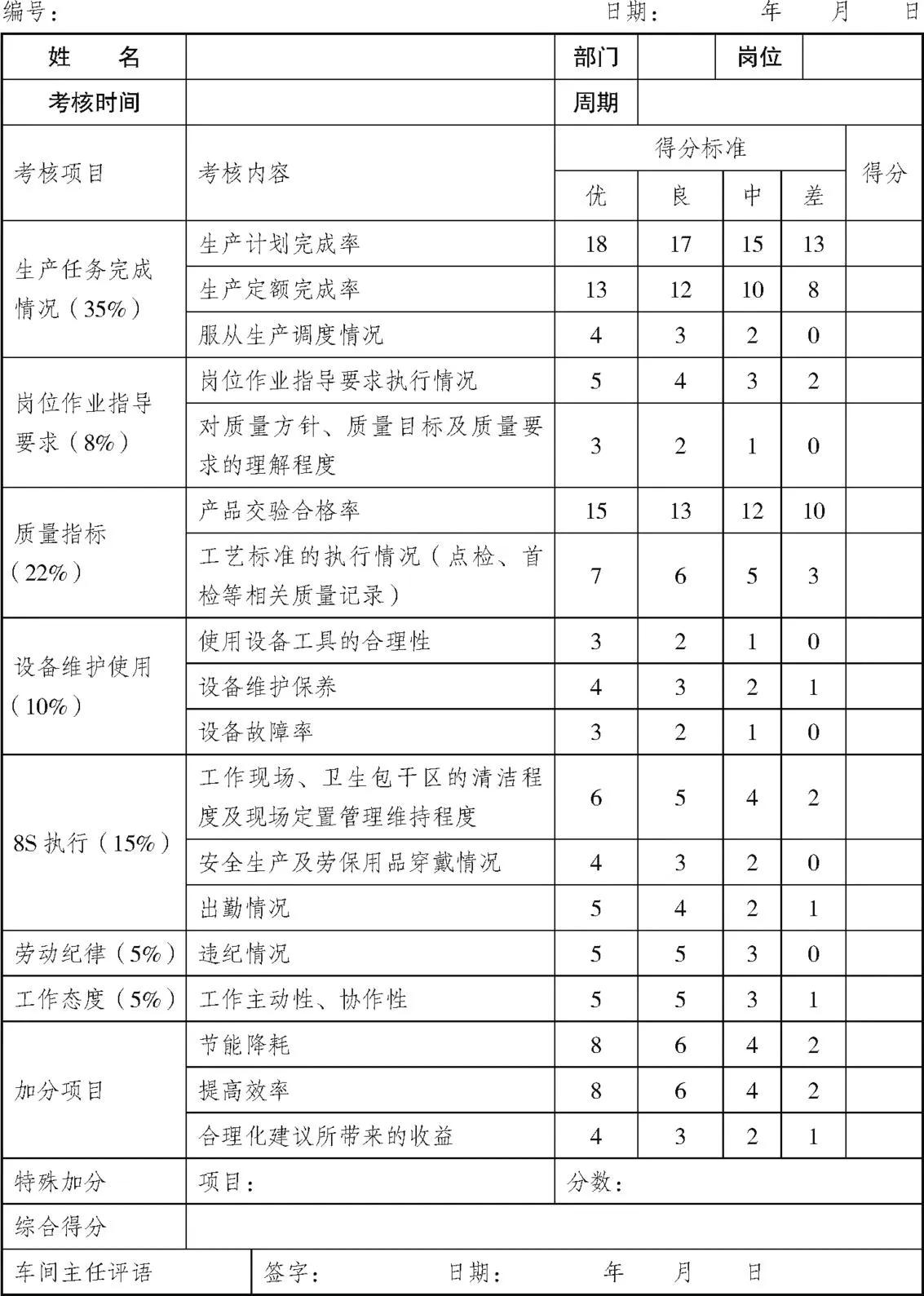 车间员工绩效考核表