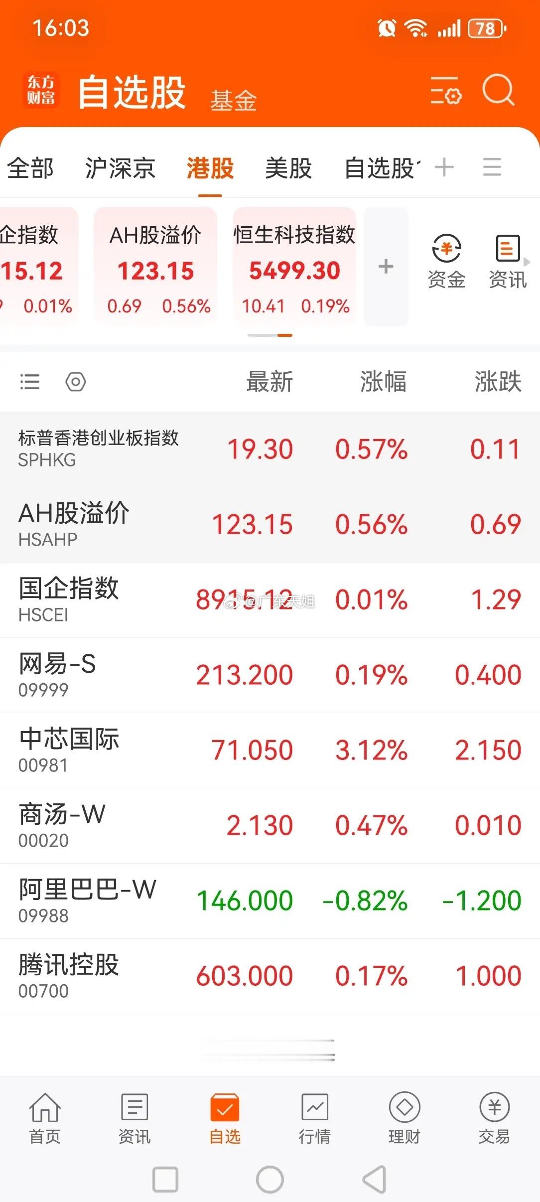 盘后传来三大重要消息，或影响下周A股相关走势。消息一，今日港股三大指数继续上涨，