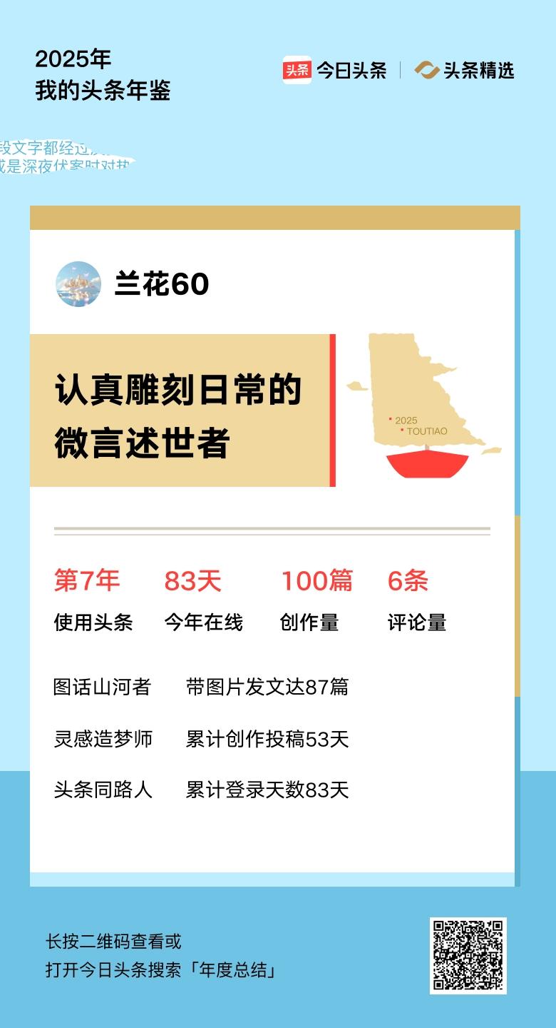 重磅上线！我的年度鉴定结果是“认真雕刻日常的微言述世者”，你的结果又是什么？快来