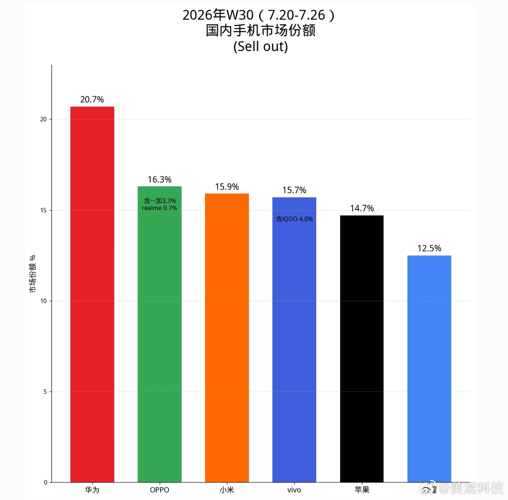 汽车市场啥时候会这种格局呢？特斯拉正式引入豆包华为