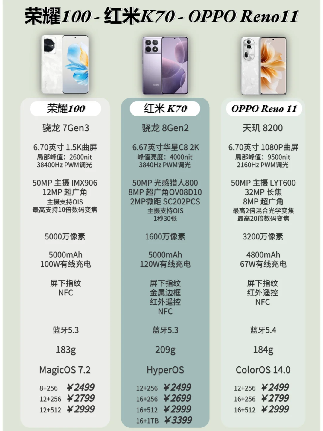 荣耀100&红米K70&Reno11哪个好？
