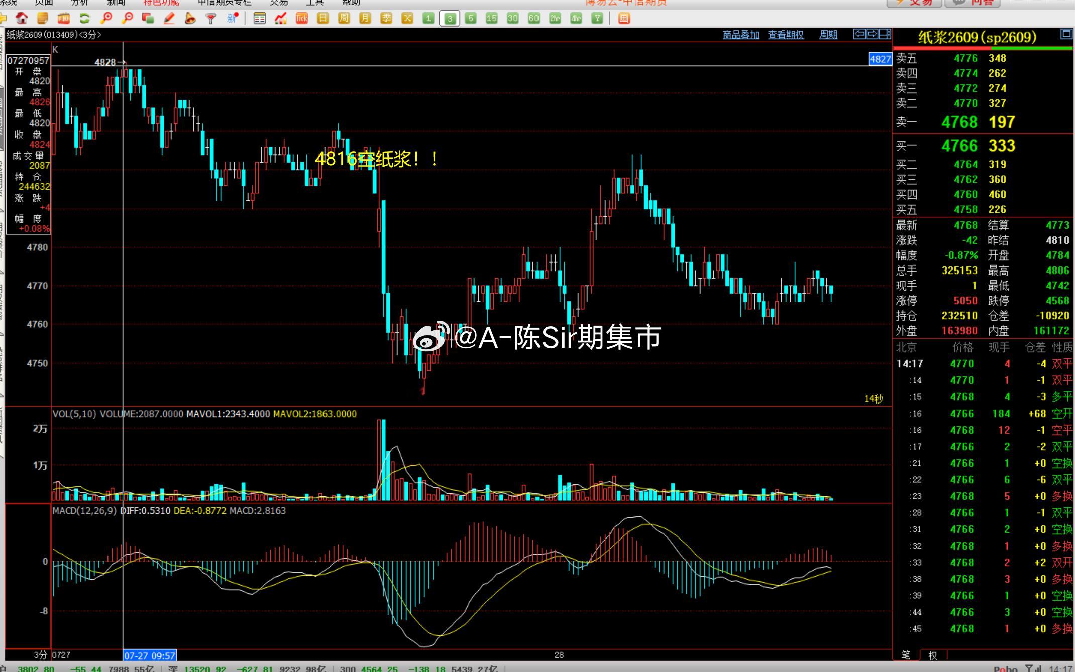 2026/7/28第六单【2609纸浆】纸浆完成70点！我们在4816附附近空，