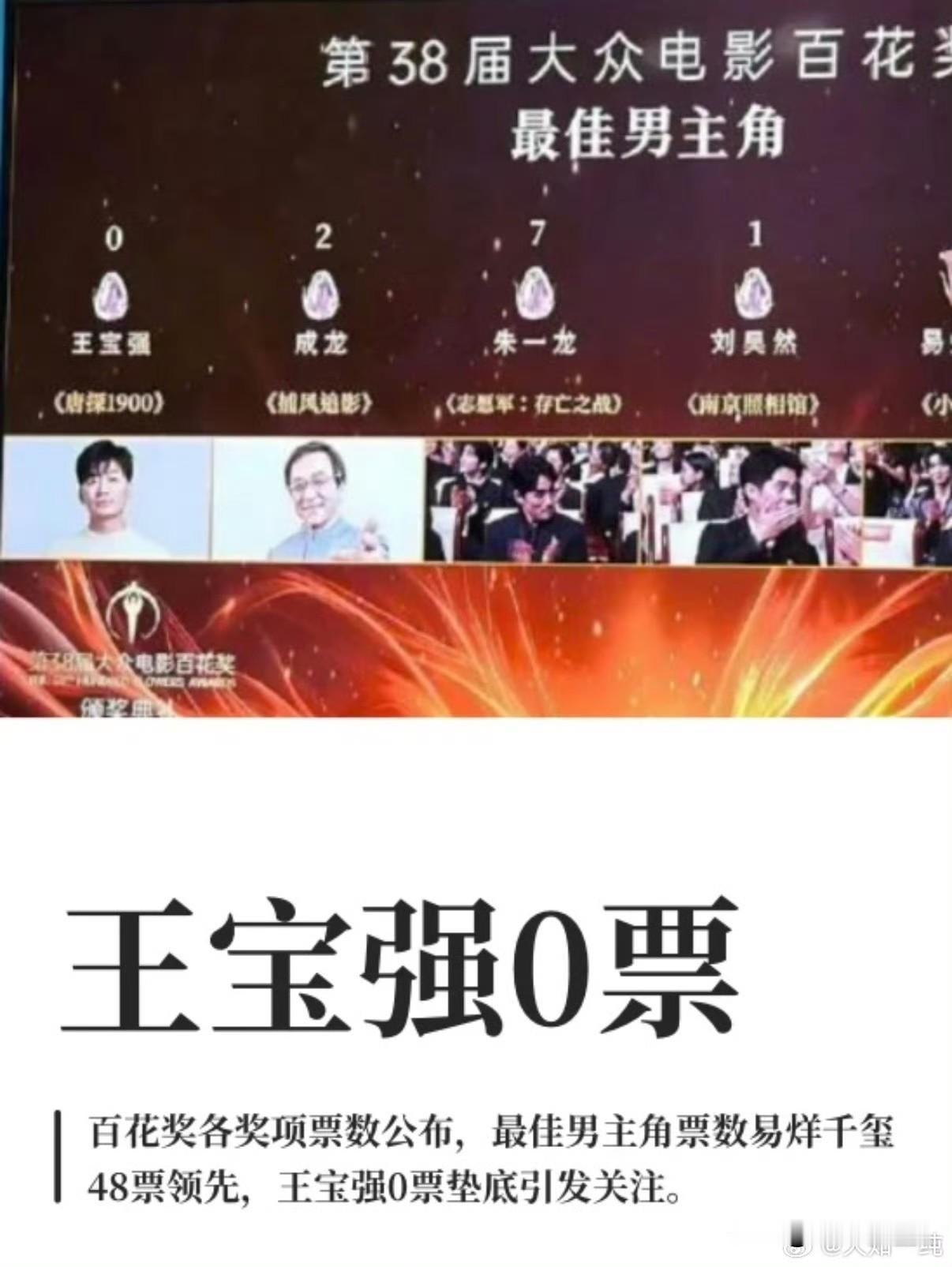 王宝强
喜剧拿影帝这个坎
这么多年还是没有过去，现在的王宝强和以前的周星驰也算是