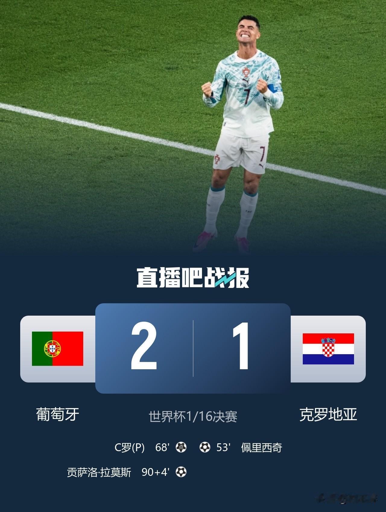 补时绝杀挺进16强，葡萄牙2-1克罗地亚！克队老将世界杯就此落幕！
北京时间7月