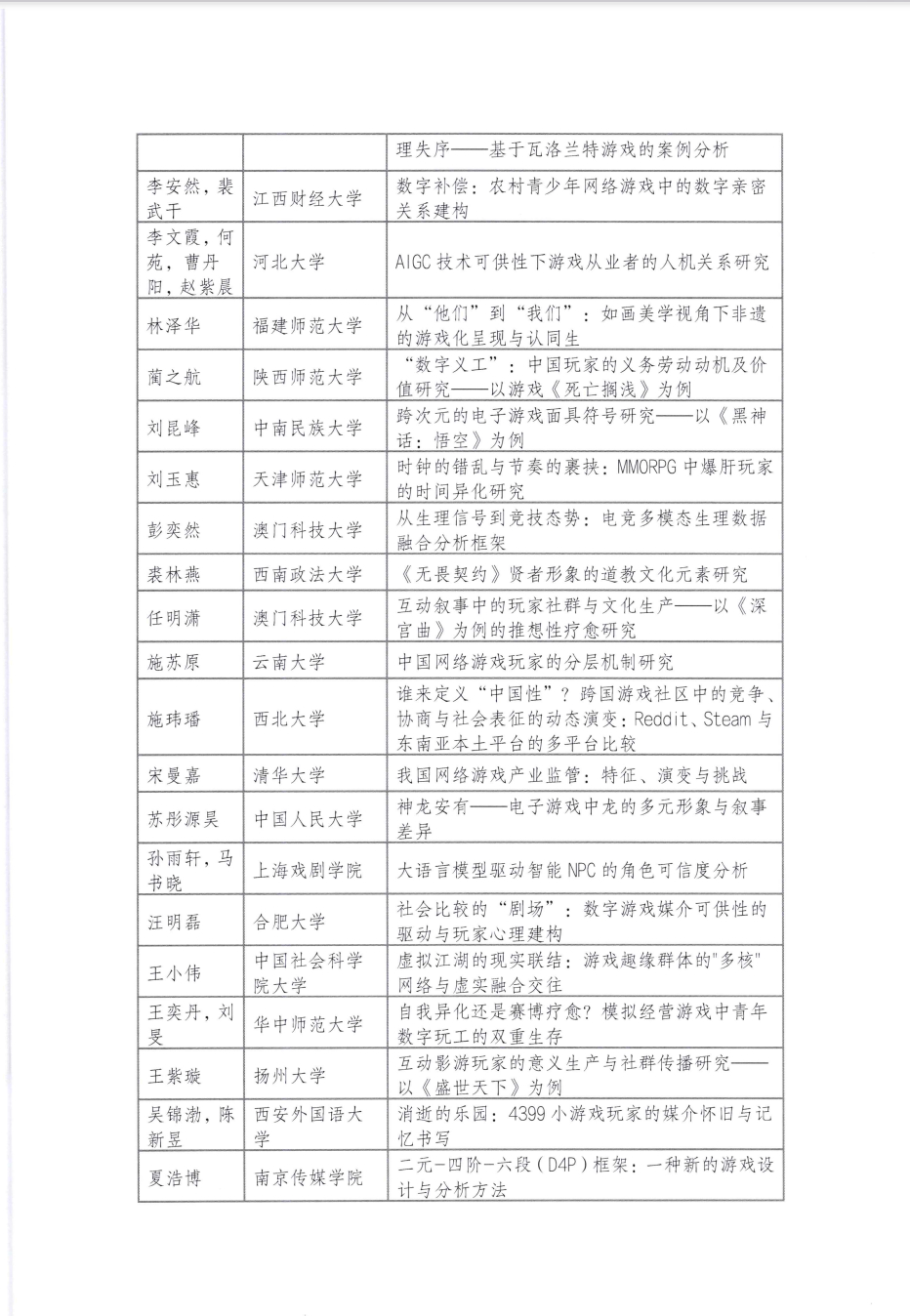 第二届中国游戏与电竞研究年会参会论文名单我特别感兴趣的——从“叫妈妈”现象看虚拟