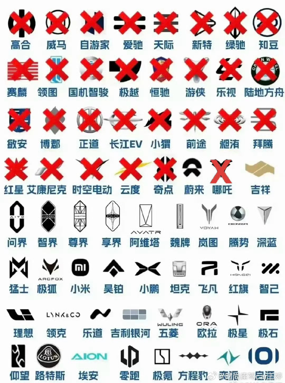 哪吒汽车被申请破产哪吒也88了，下一个会是谁？ ​​​