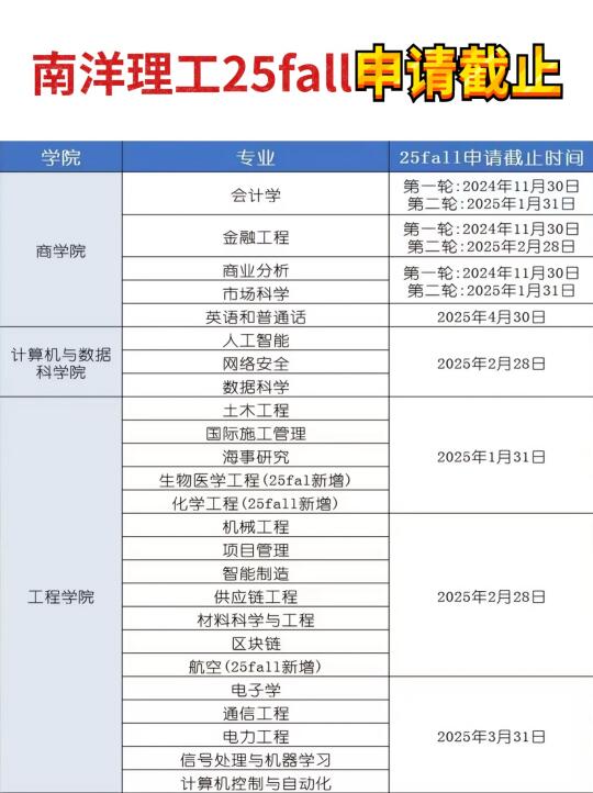 南洋理工大学2月28日大量硕士申请截止！