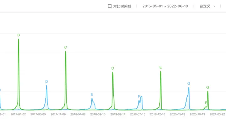 ott|零售业迎来618年中大考，酷开科技带领OTT营销重塑人货场关系