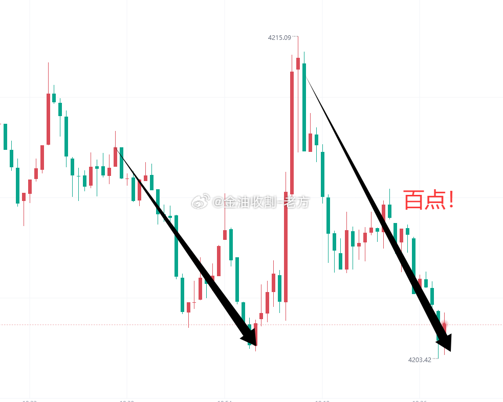 连着带大家空了两波，兄弟们都跟上了没？