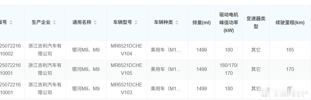 前驱9系？银河M9的三款配置，原来不是单电机前驱、双电机四驱、三电机四驱，而是大