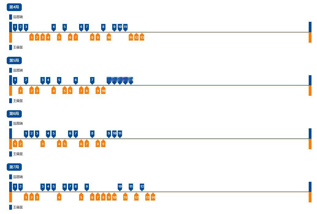 大中午已经是过命的交情了 ​​​