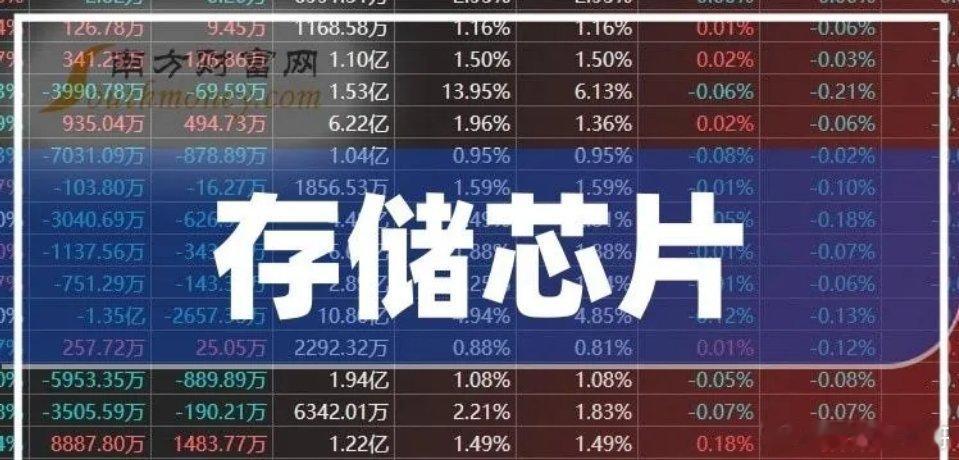 明天储存有戏！美股存储芯片盘前大涨，希捷科技公司涨近18% ……储存芯片的景气度