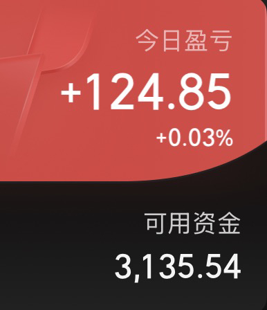 午后出现惊天大逆转，所以昨天买入的话，只要承受上午的一跌。下周初应该还会向上，仍