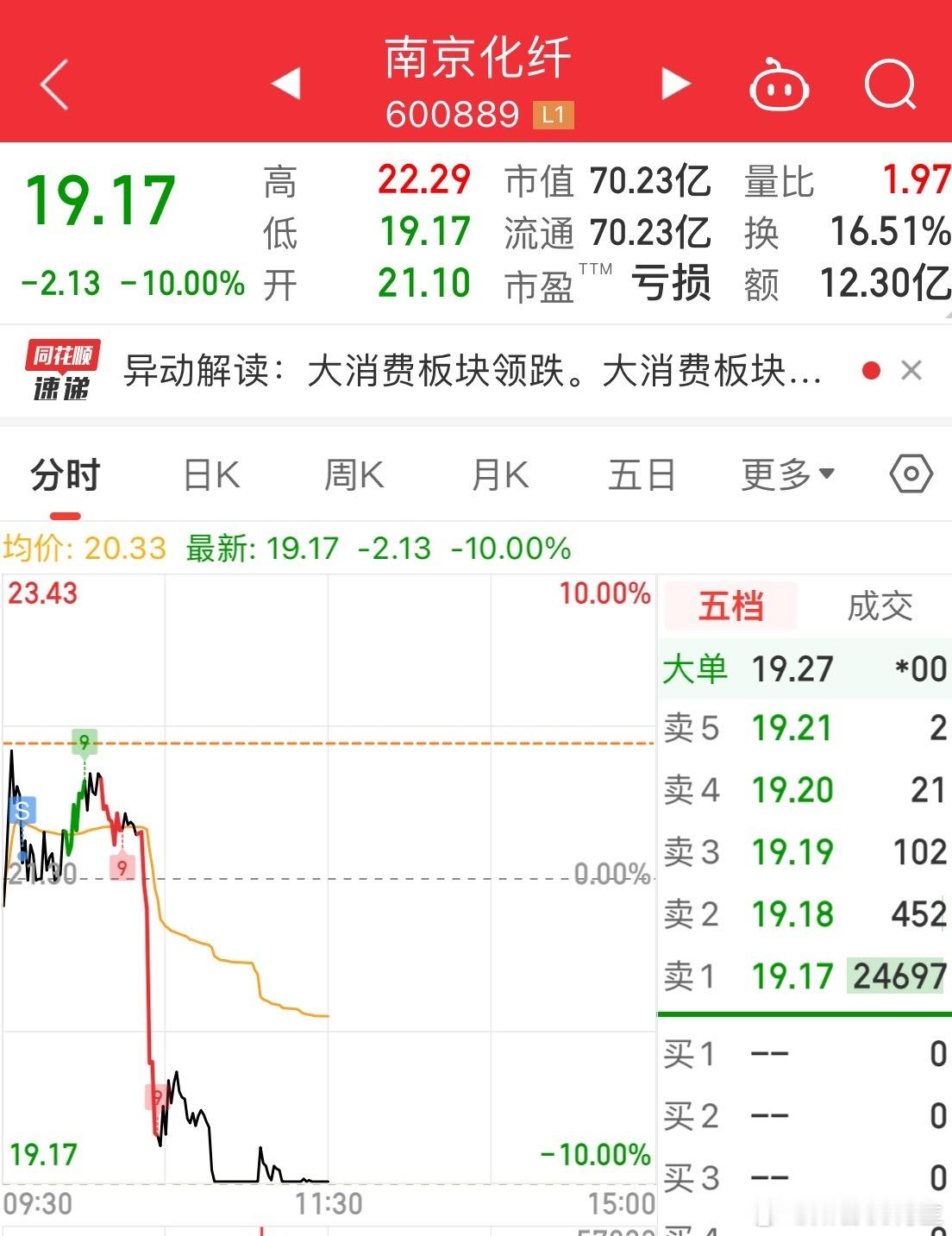 高位股开盘大跌 今天一个合格的短线选手应该有跌停你合格了么？ 