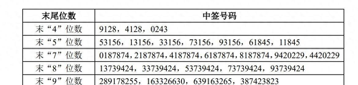 万分之一的中签率，有人中了却把187万新股扔回柜台
9月21号晚上，鸿富诚那份发