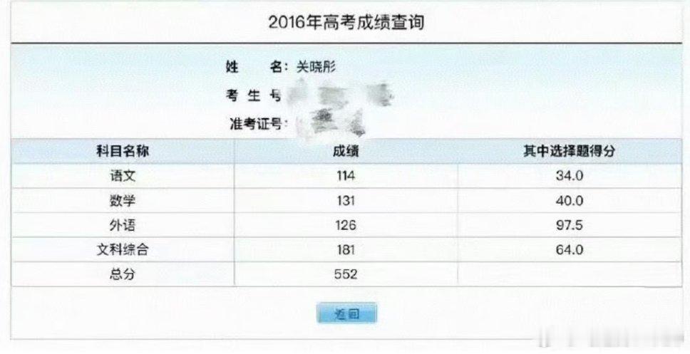 关晓彤高考数学131分牛逼，才比我当年江苏高考数学成绩低一点 ​​​