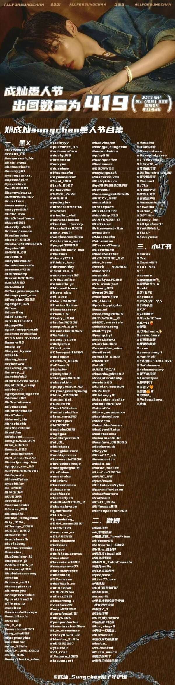 理性讨论 一季度184个万赞的李灿荣和愚人节出图数量419的郑成灿谁的人气更高？