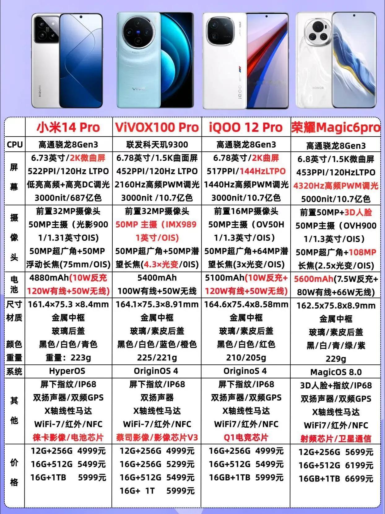 关于安卓手机
老款中端手机
价格。通通大跳水
来来来看看你以前想买的手机
因为感