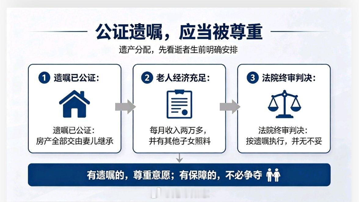 老人月收入2万被判无儿子遗产继承权【老人家您歇歇吧！公证遗嘱具备法律效力，老人家