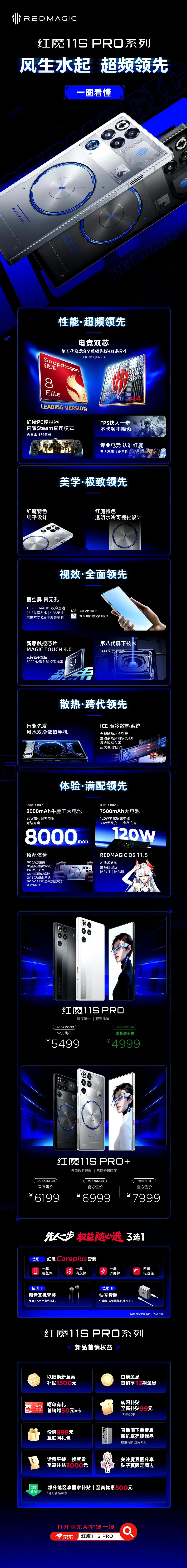 一图读懂红魔11S Pro系列

换芯骁龙8EliteGen5领先版+红芯R4