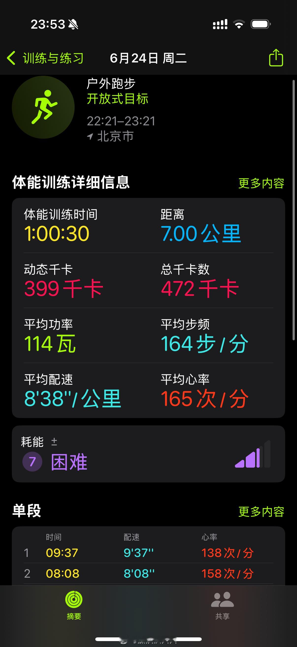 今天干完活儿回家跑了个七公里，我这个配速可能跑马选手都能跑完三公里了[苦涩]但是