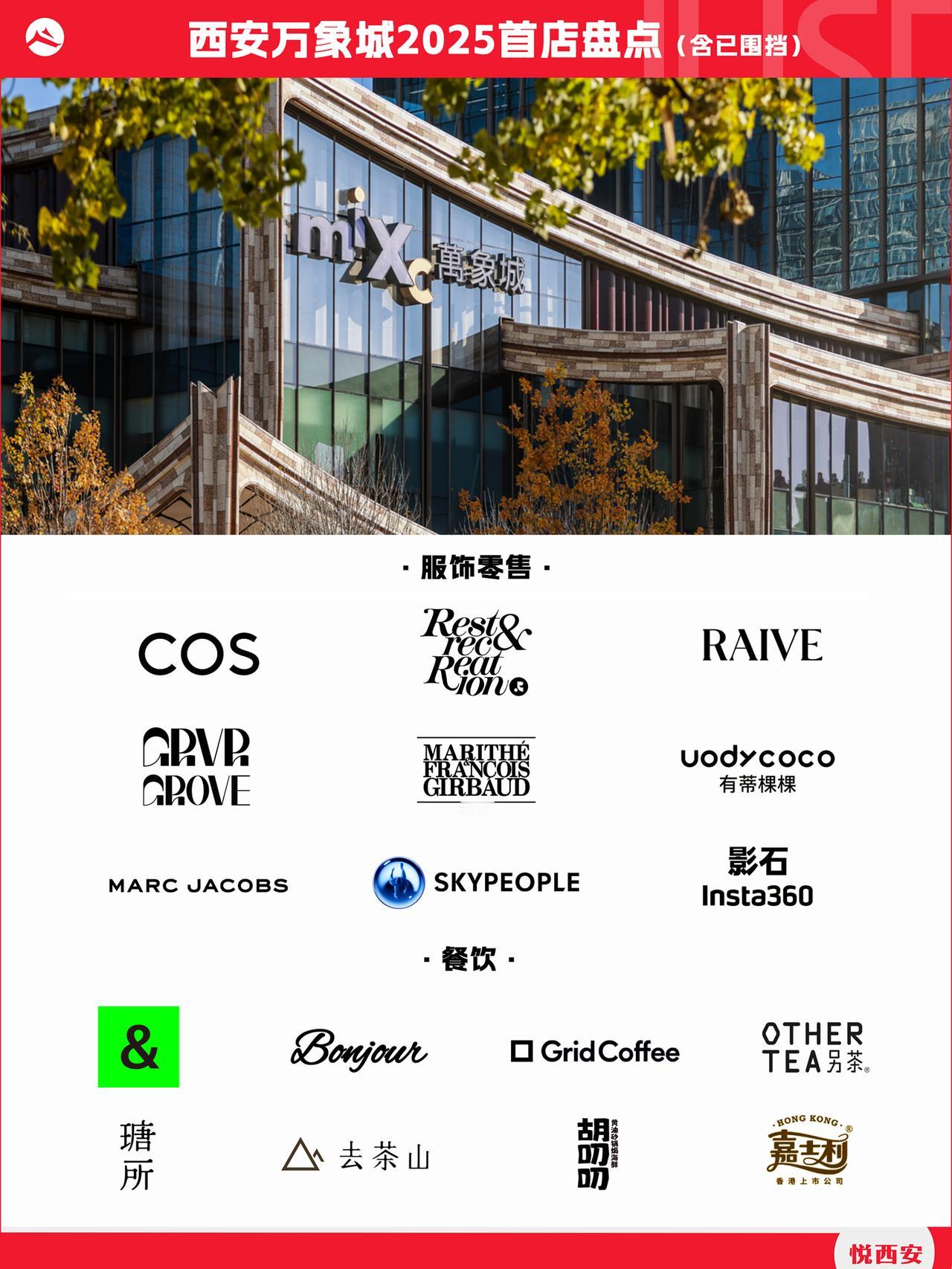 数量超过250家，复盘2025年开进西安的品牌首店。从入驻商业体分布看，赛格、西