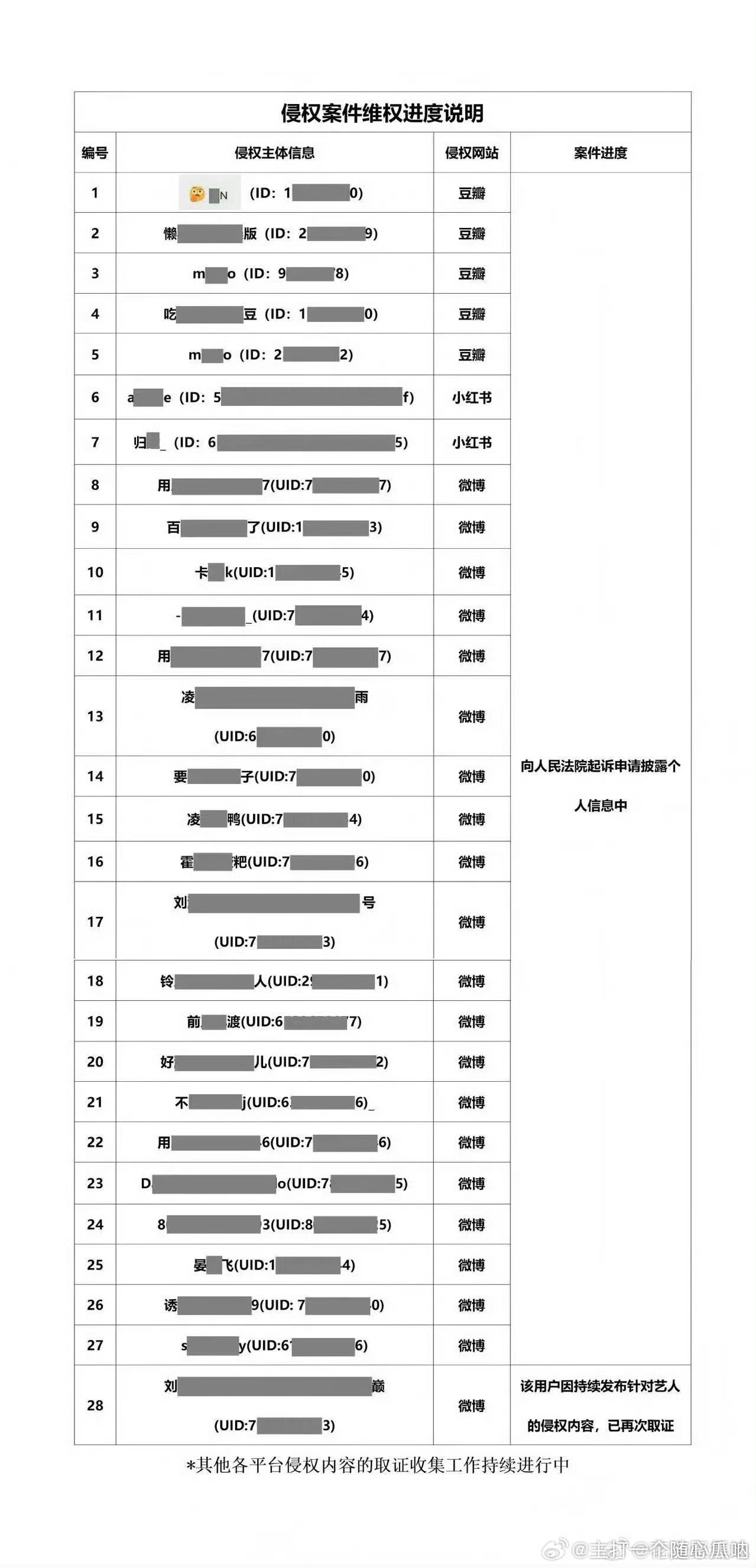 于适最新告黑维权进展 
