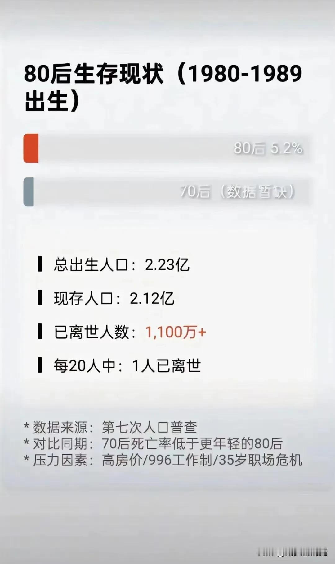 我们小时候自己上学，长大结婚了要送孩子上学，老了退休了还要送孙子上学。抓住一批人