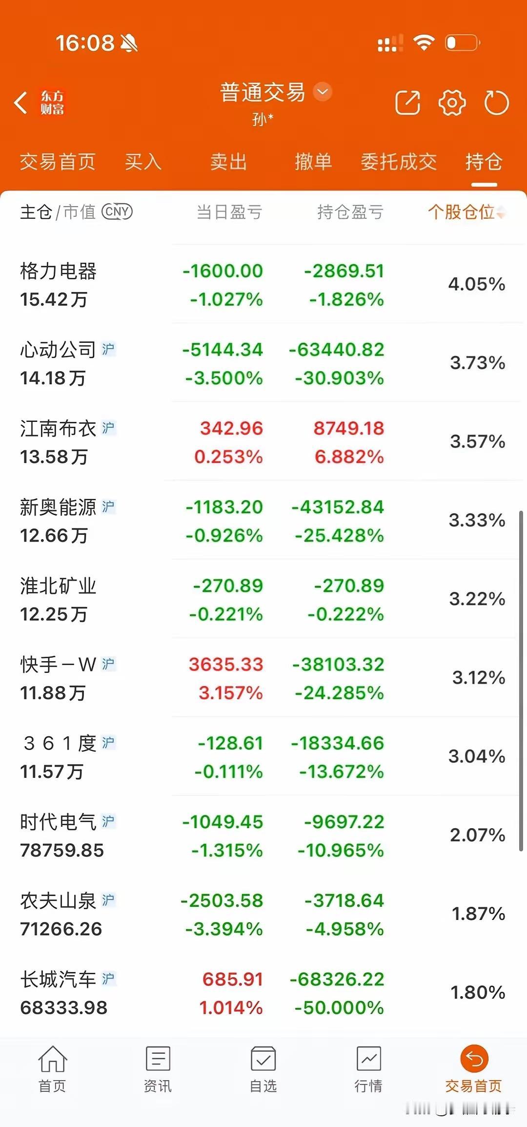 本金200万，总盈利180万！账户里却躺着22只票，昨天他默默卖掉了银行、保险和