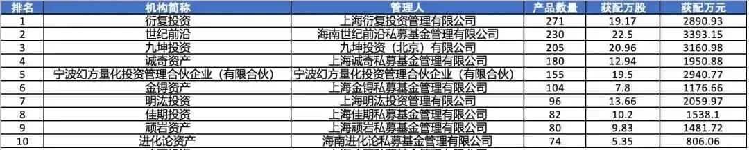 继参与战略配售后，梁文锋亦参与了宇树科技的网下打新。梁文锋通过旗下宁波幻方量化（