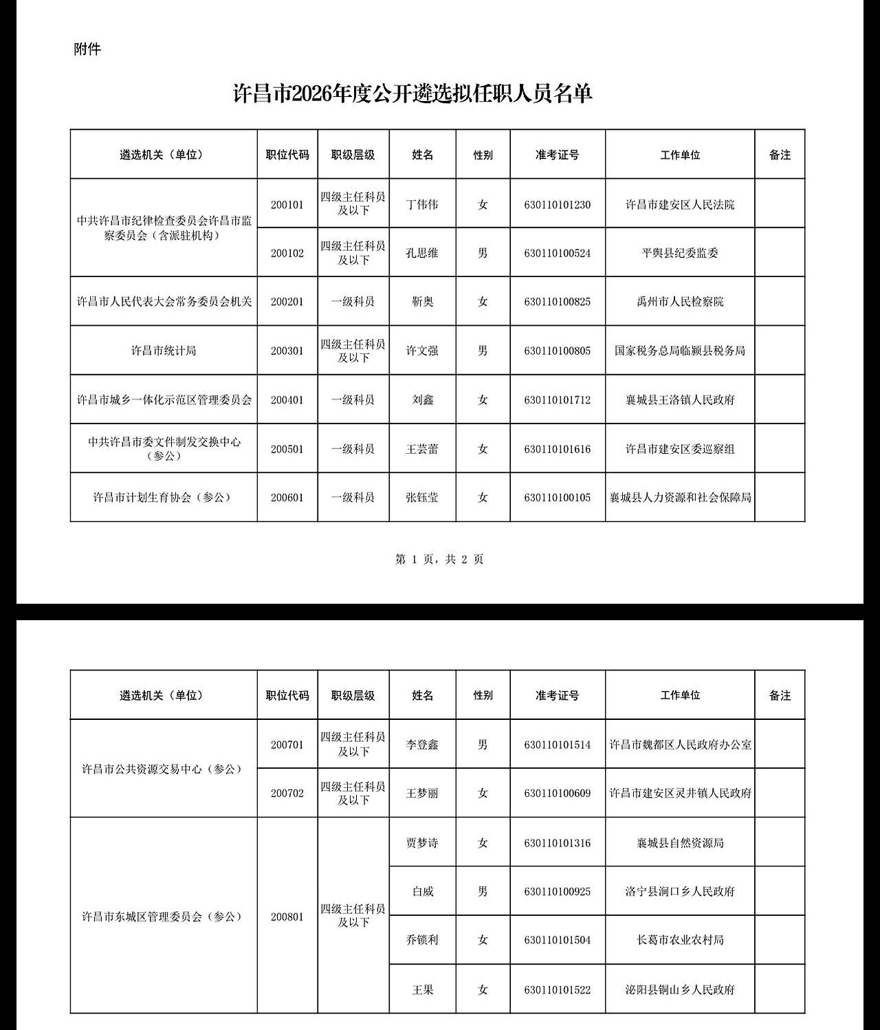 一纸公示挂出来时，屏幕那头的心跳都能听见。
许昌市发布2026年度公开遴选拟任职