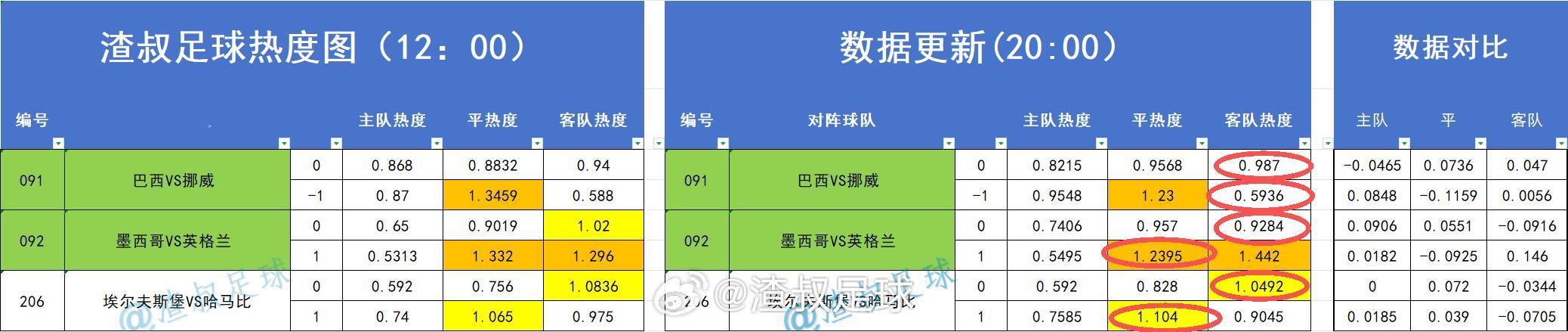昨天热度图打出来的情况一览 