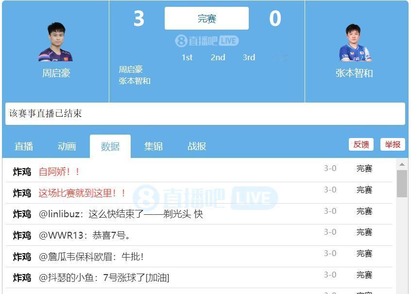 张本刚刚才露个脸，
立马就被按下去了…
0:3输给了名不见经传周启豪……
记住，