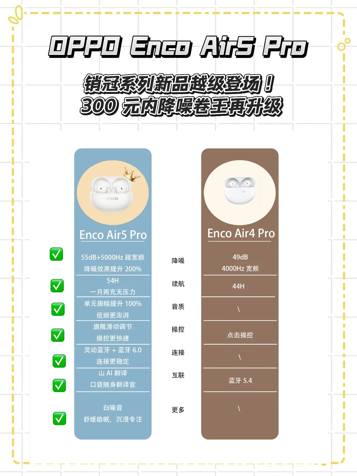 OPPO销冠自己卷自己🔥300元内降噪。能打败OPPO Enco A...