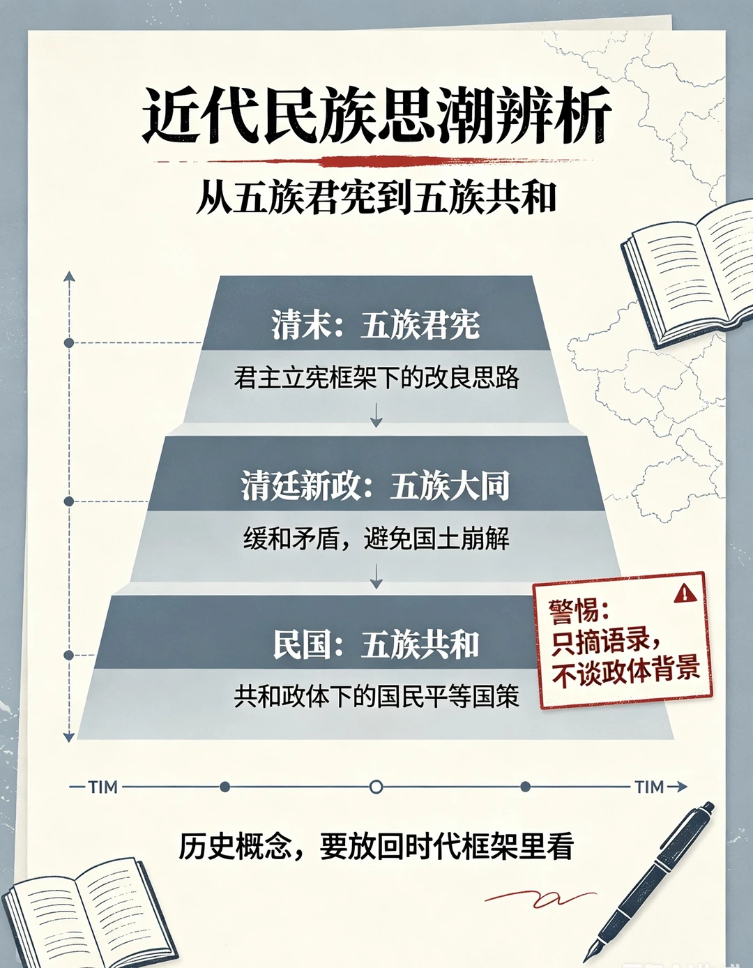 识破高阶历史骗局：五族大同≠五族共和