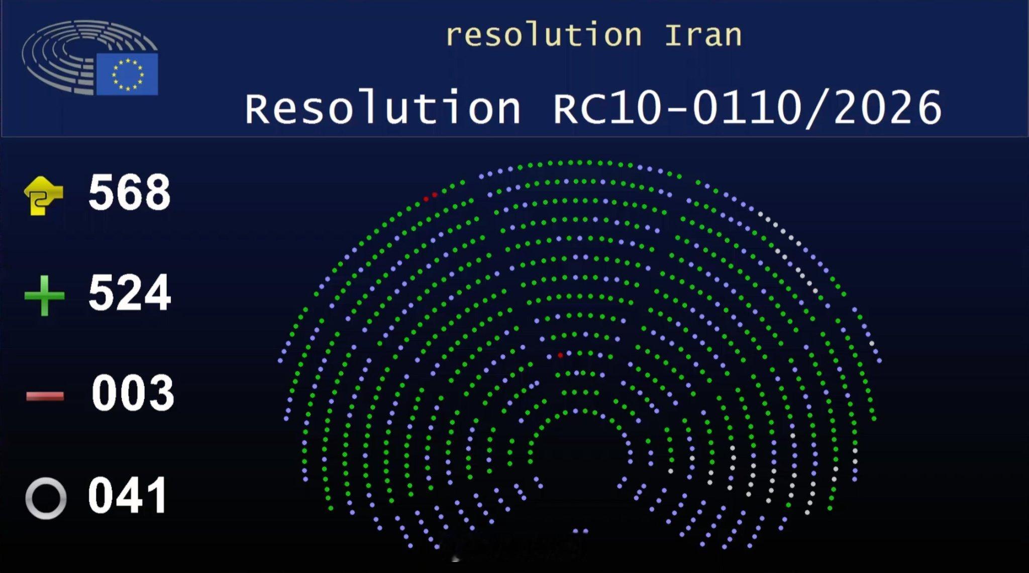 欧盟议会向伊朗人民发出了强烈的信号，表示与他们站在一起，共同对抗压迫。由于欧洲议