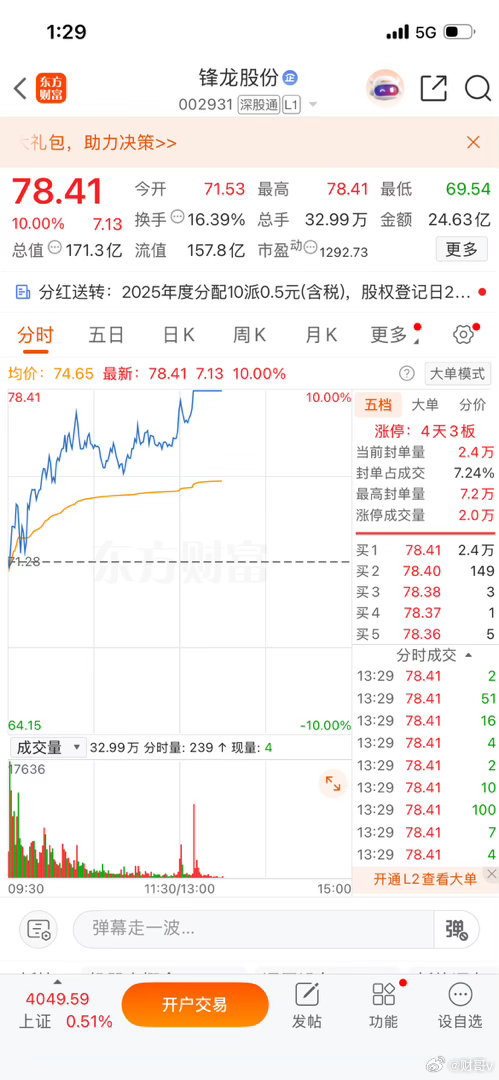 恭喜🎉了，今日终于可以放松神经了，实力无需多言，走势符合预期。关注财哥每天有不