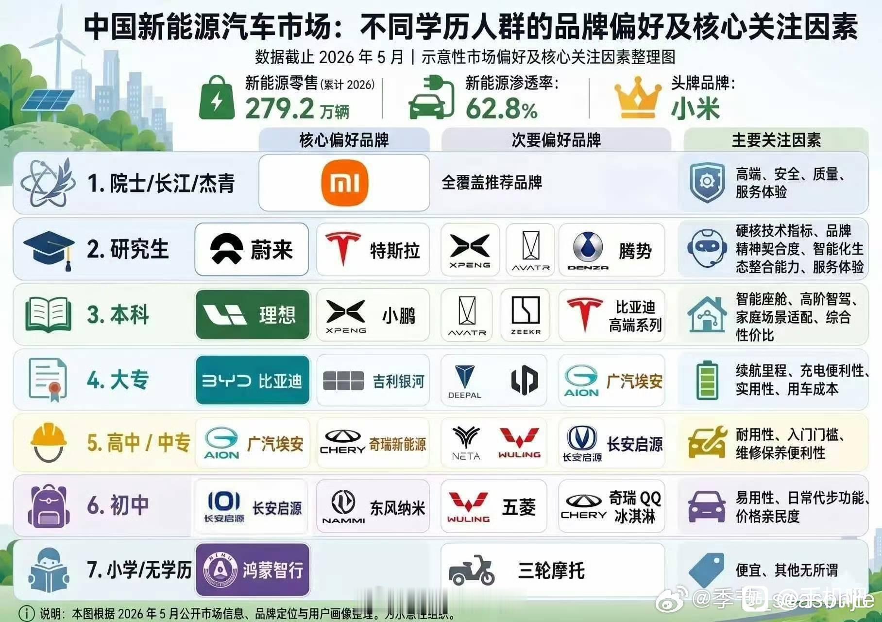 车圈若只图片大赏