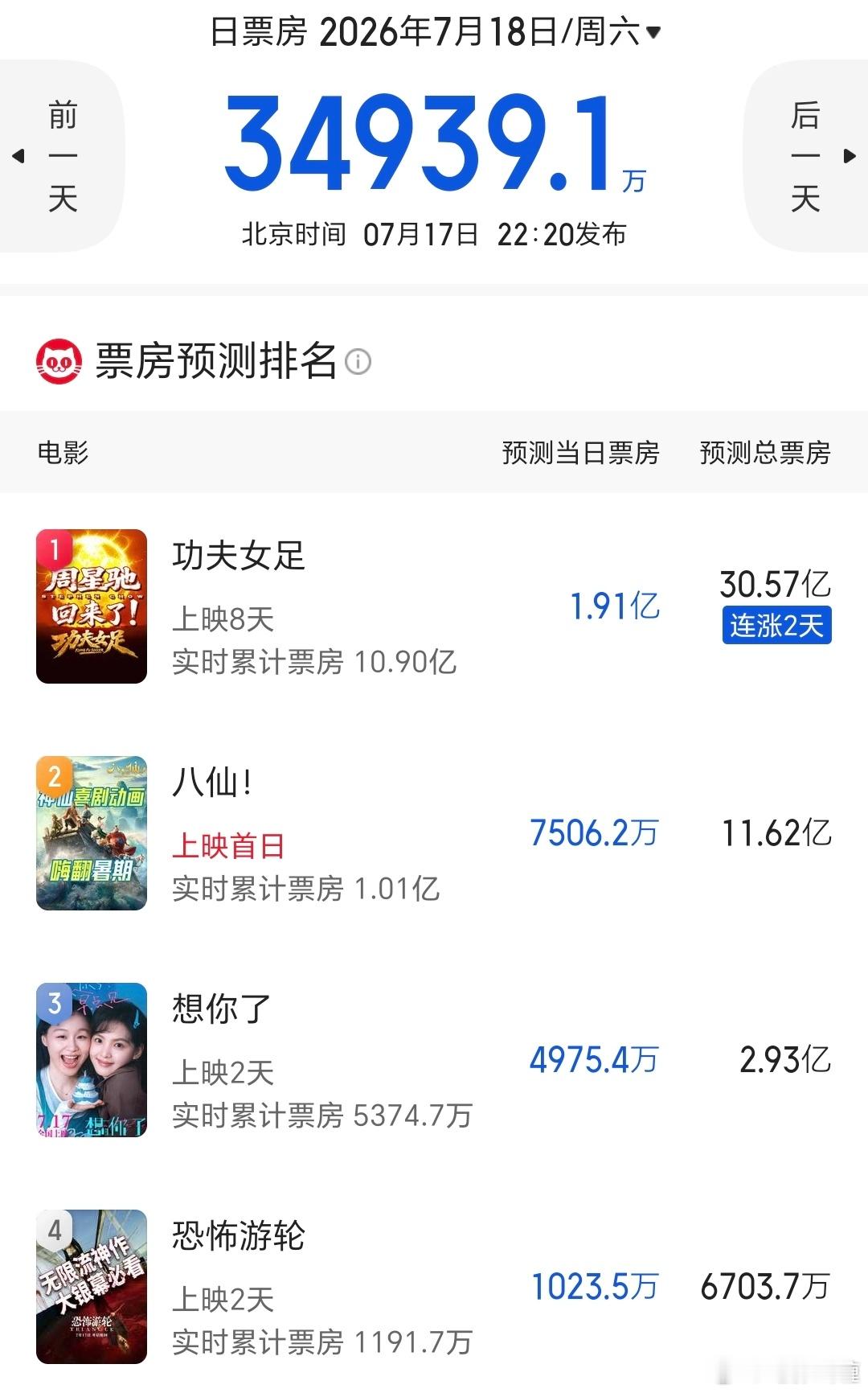 《八仙！》预测11亿+，可以的！ 