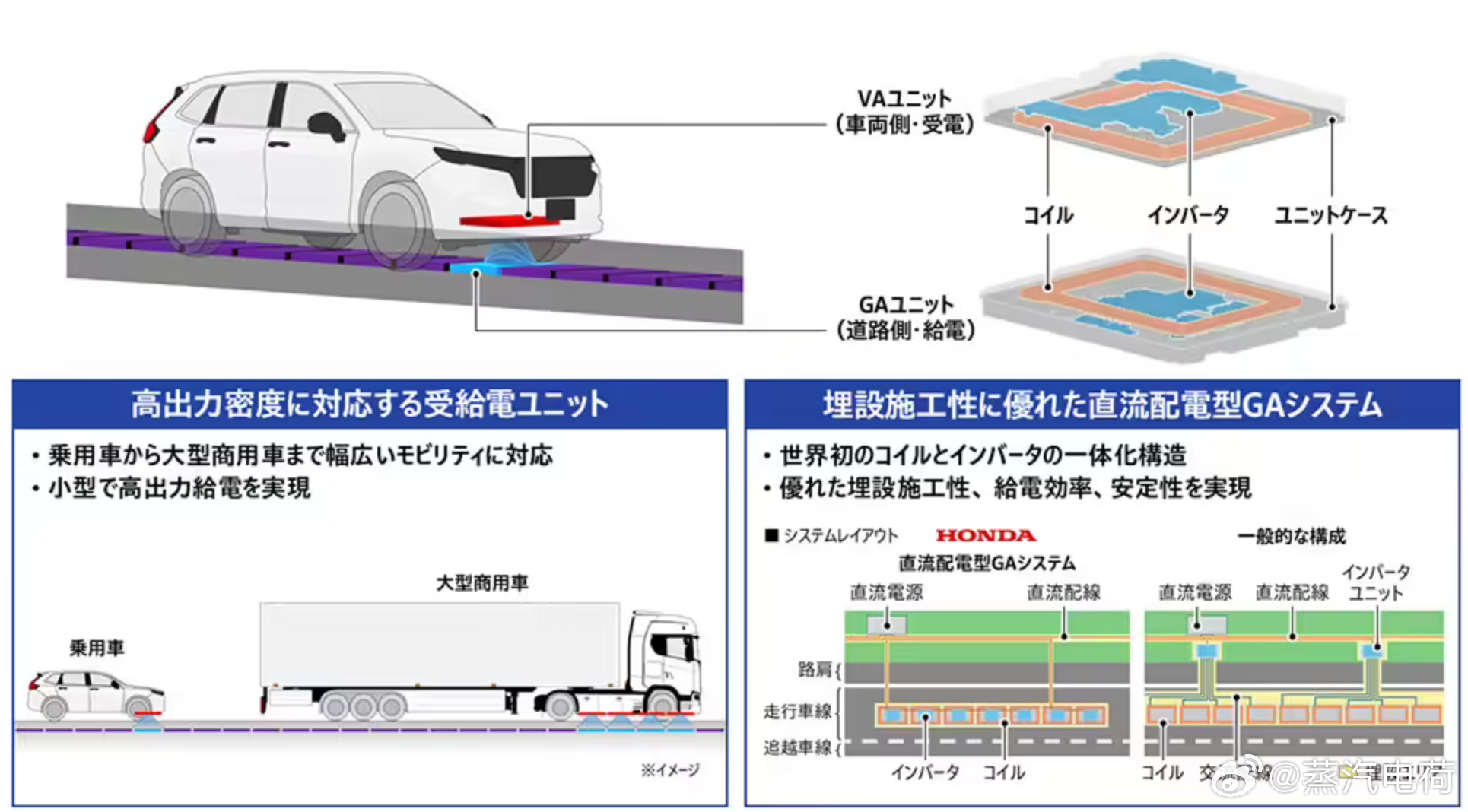 本田技术研究所和2个合作伙伴这套“无线供电道路系统”，好多年前就有雏形，面向大型