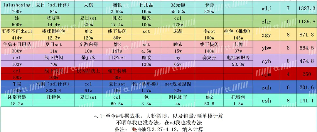 看的我很舒适呀🥰 