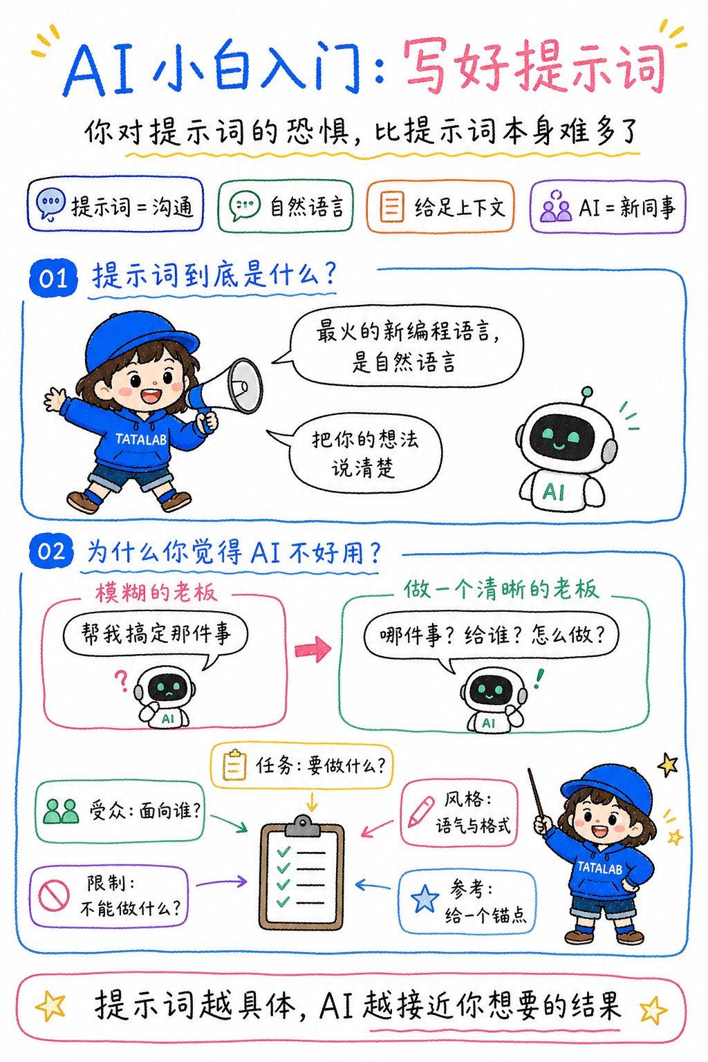 重磅更新！「萌粒风」Skill又进化了！
现在直接支持3:4信息图自动生成！随便