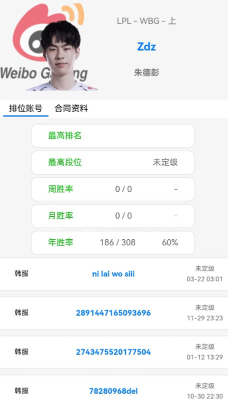 #TheShy 降薪# #英雄联盟s13# ​​​OBGG显示WBG-ZDZ唉！