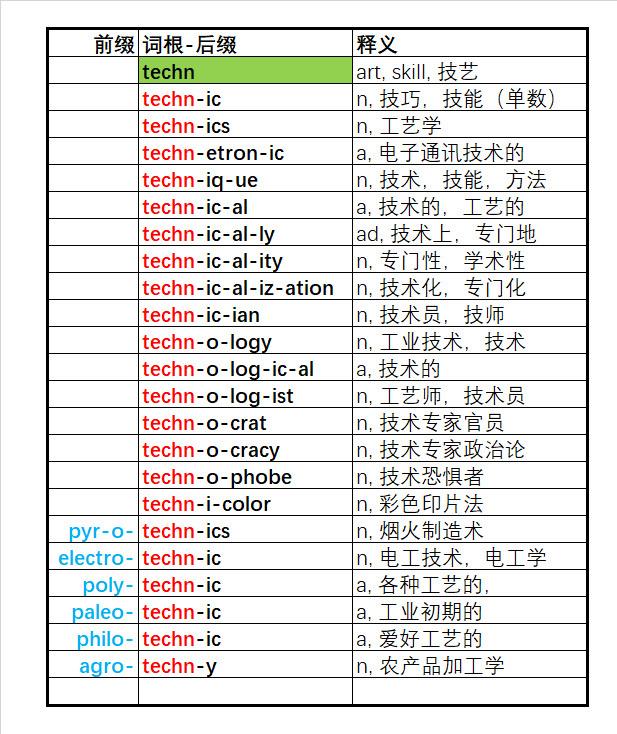 3500词汇 单词速记