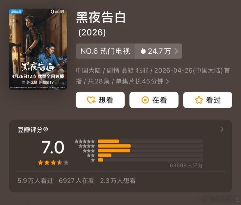 近期在播剧豆瓣开分，你追了哪一部？王骁、田曦薇《低智商犯罪》豆瓣开分8.0潘粤明