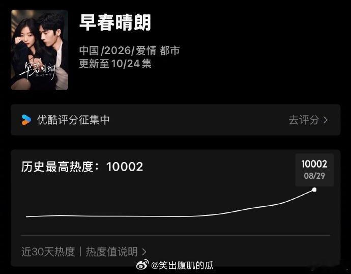 早春晴朗2026最快热度破万现偶早春晴朗热度破万白敬亭衣服有了现偶新黑马诞生，早