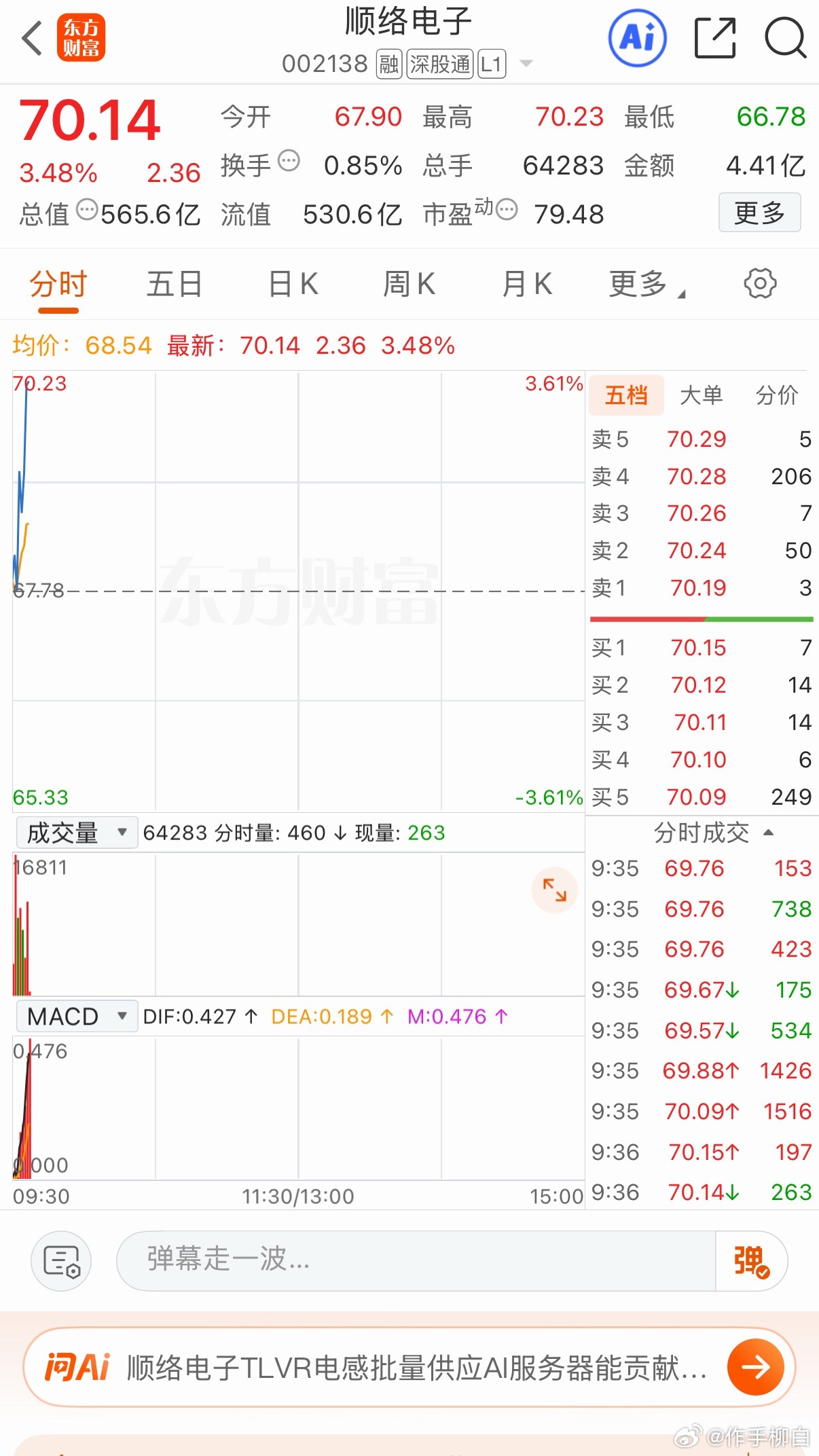 顺络冲锋恭喜坚持的兄弟点赞178 