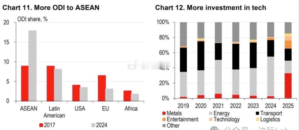 为应对外部不确定性，中国企业正加速将其制造业设施向终端消费市场转移，这一“近岸”